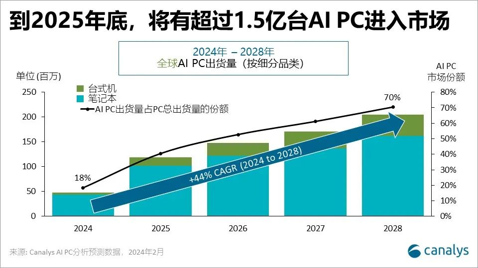 穿越40年周期,联想找到AI时代密钥