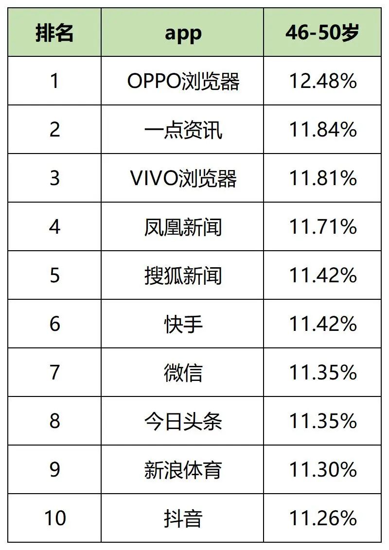 最新，60个信息流广告平台数据榜单！
