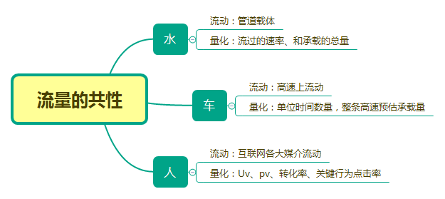 坐拥7大场景触达入口的视频号,啥时能越位? 坐拥7大场景触达入口的视频号,啥时能越位?
