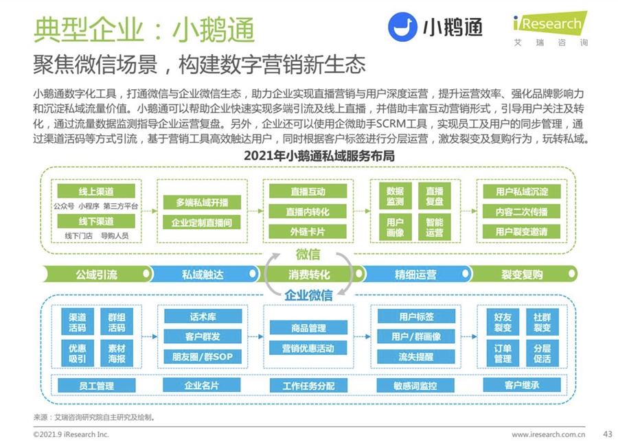 精细化运营时代，小鹅通如何精细化获客？