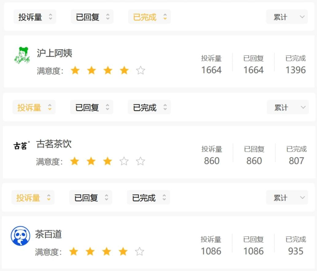 沪上阿姨欲IPO,6900家店估值仅40多亿?