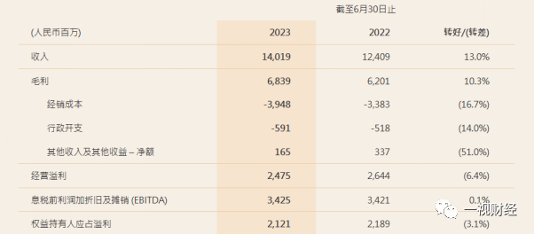 李宁三十之惑