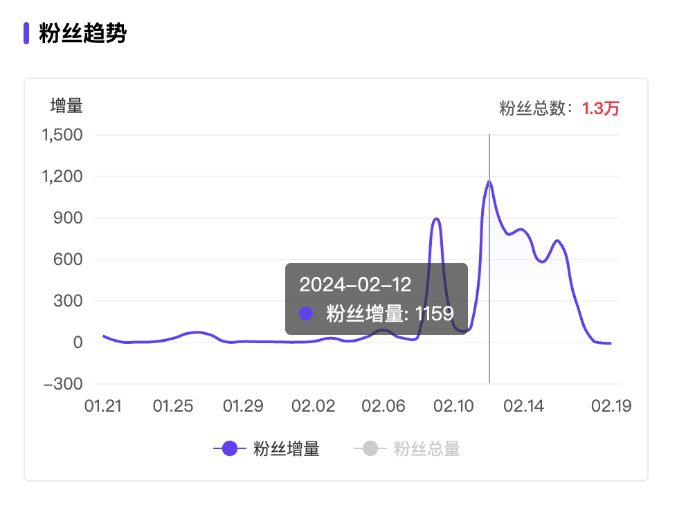 涨粉神器?聊聊小红书互动直播