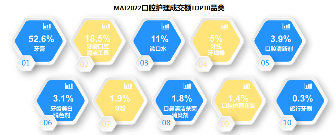 千亿级口腔护理赛道，小红书内容营销该怎么玩？