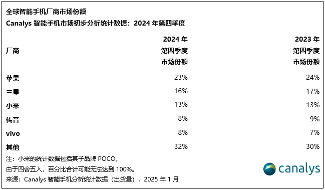 承认吧,荣耀离不开赵明