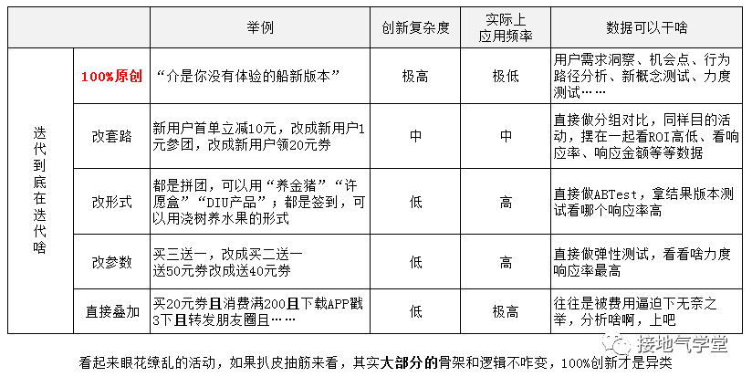 太卷了吧，这份【运营分析】思路真是到位