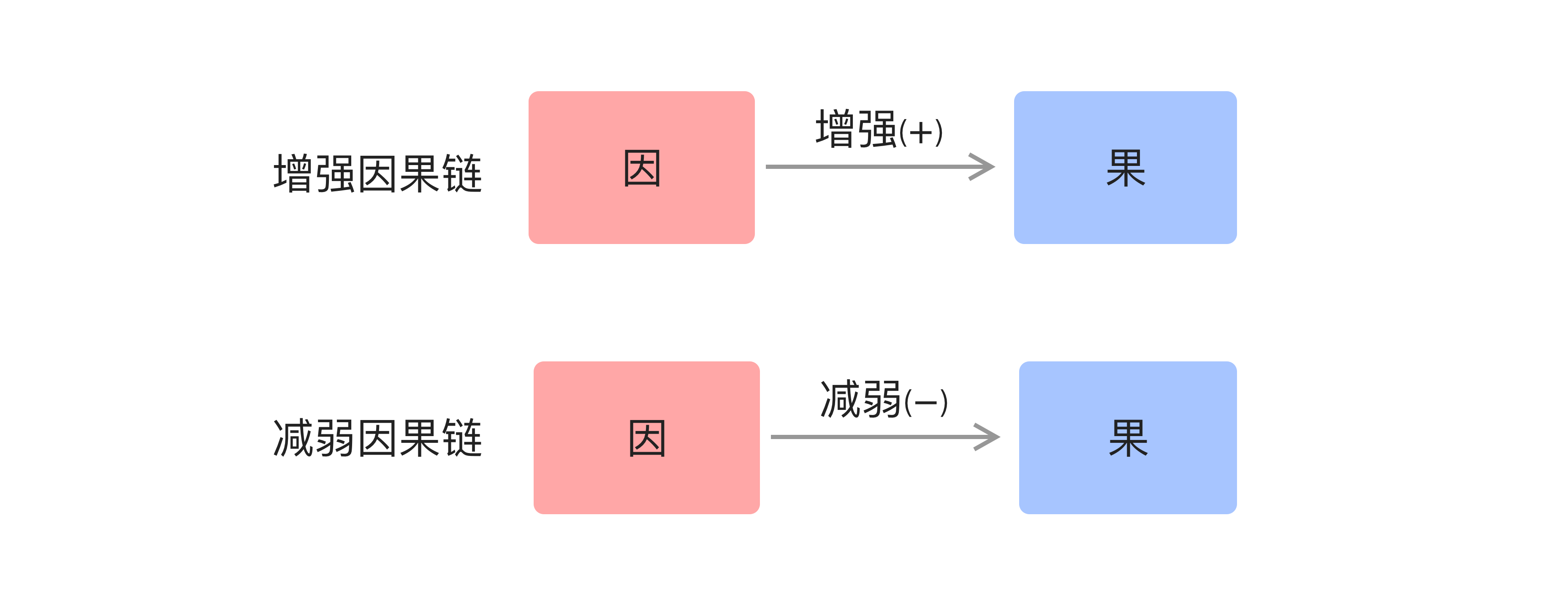因果链.png 因果链.png
