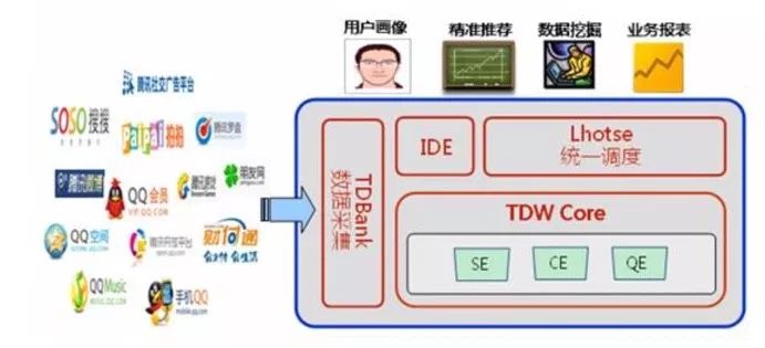 构建企业数据运营体系，究竟要做些什么？（干货长文，可收藏）