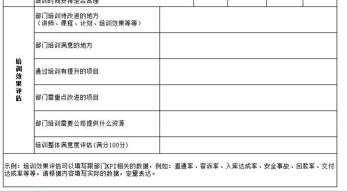 都说培训的HR最会摸鱼,真培训HR:……?