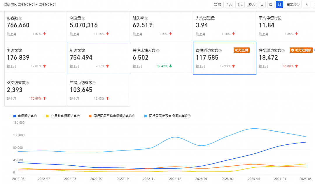 火蝠案例 | “风格化”催生经营新机遇?原创女装年销超5000w,蝉联多个淘宝神店榜TOP