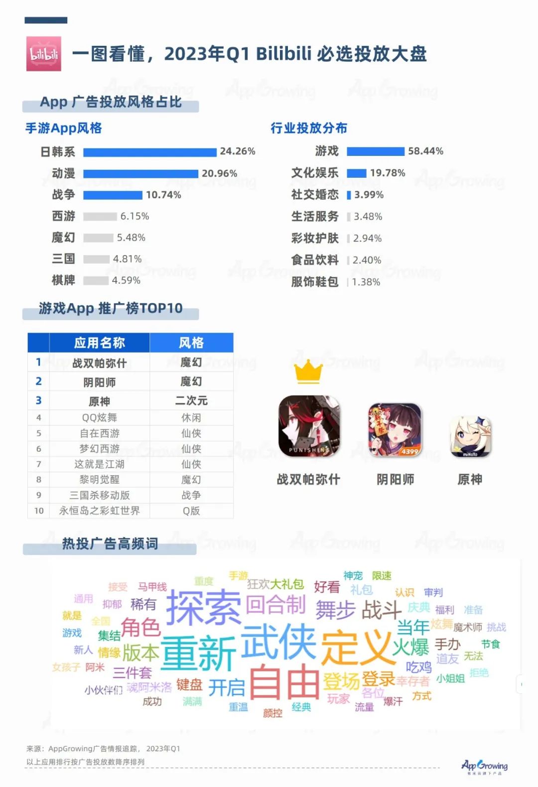 广告媒体数据洞察:抖音快消品投放强势,社交类媒体备受关注