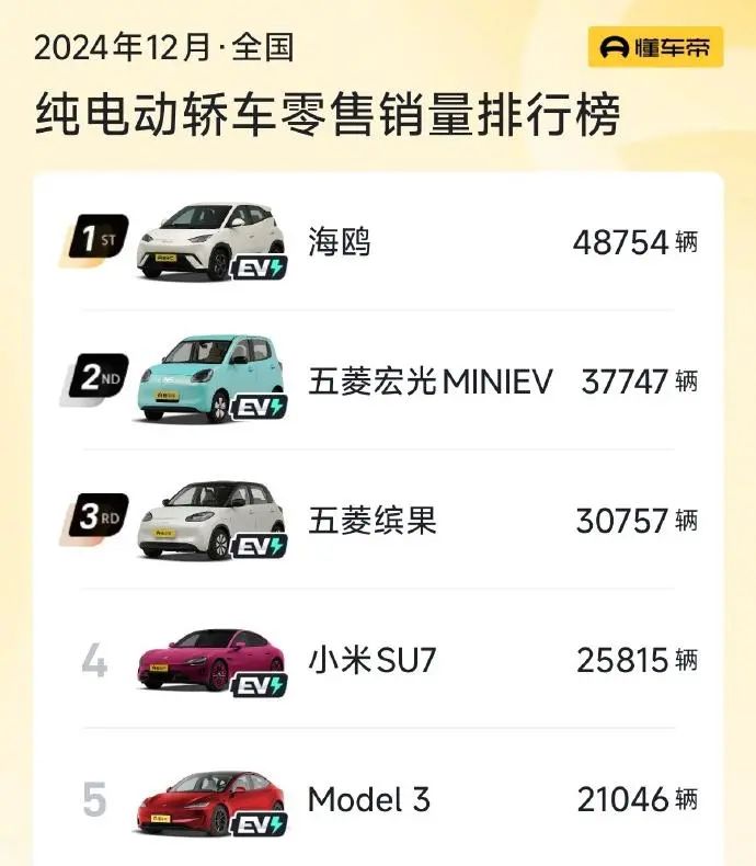 破万亿的小米，雷军又在刷记录了!