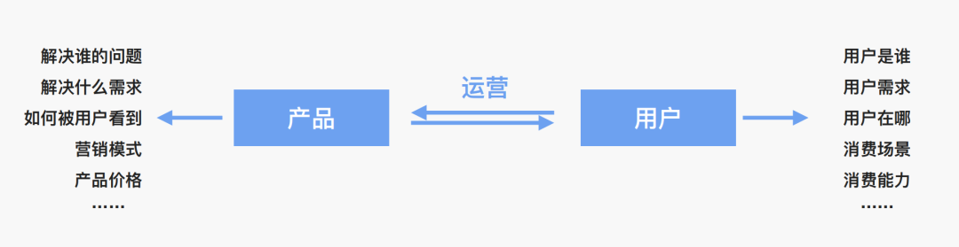 带了4000+职场人,成功率最高的求职方法终于被我找到了。