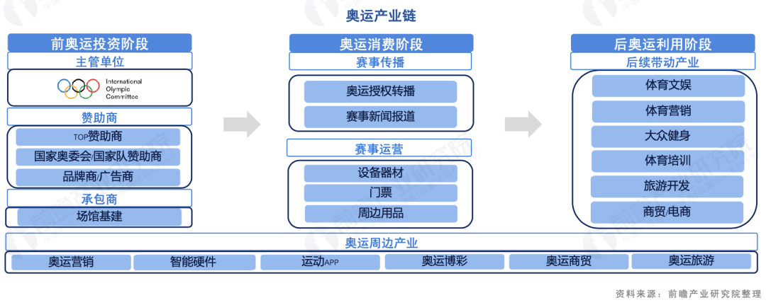 巴黎奥运会花了多少钱?