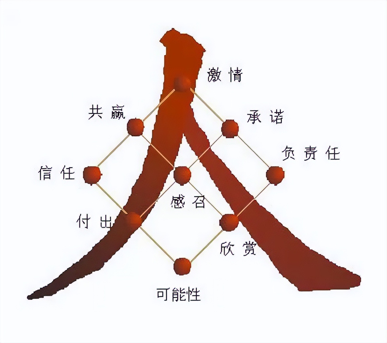 营销是什么工作(解读销售是一门什么职业)