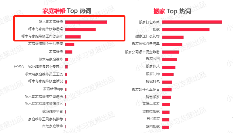 &ldquo;家庭维修第一股&rdquo;还在长跑