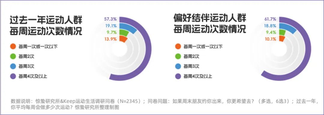 「不爱动」的年轻人,给产业增长开了一扇门