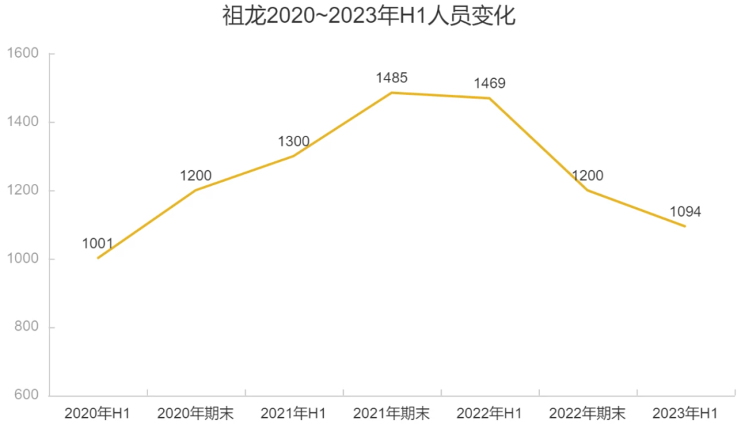 上市三年持续亏损,研发投入13亿,这家大厂在赌下一个爆款