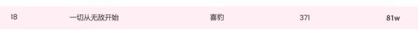 喜马拉雅喜豹入局短剧一年