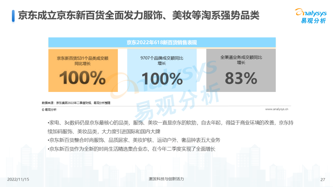 2022年中国电商平台市场洞察