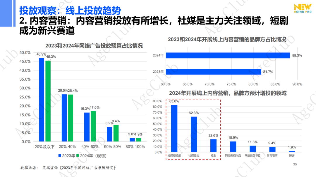新人群、新场景、新策略,精准and跨界,创新银发消费“人货场”新蓝图!