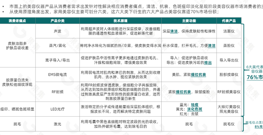 美容仪领跑个护小家电赛道,品牌有哪些增长策略?