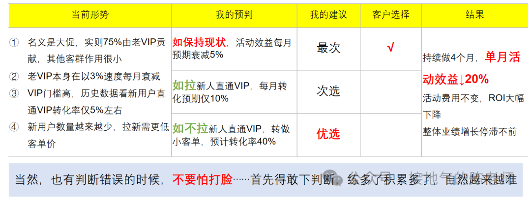 如何构建数据分析体系?