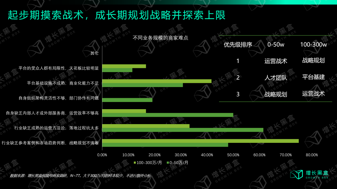 从入局到破局：商家怎样挖掘视频号的新增量？