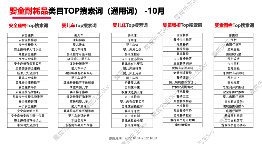 【爆文必备】最新!小红书八大类热搜词