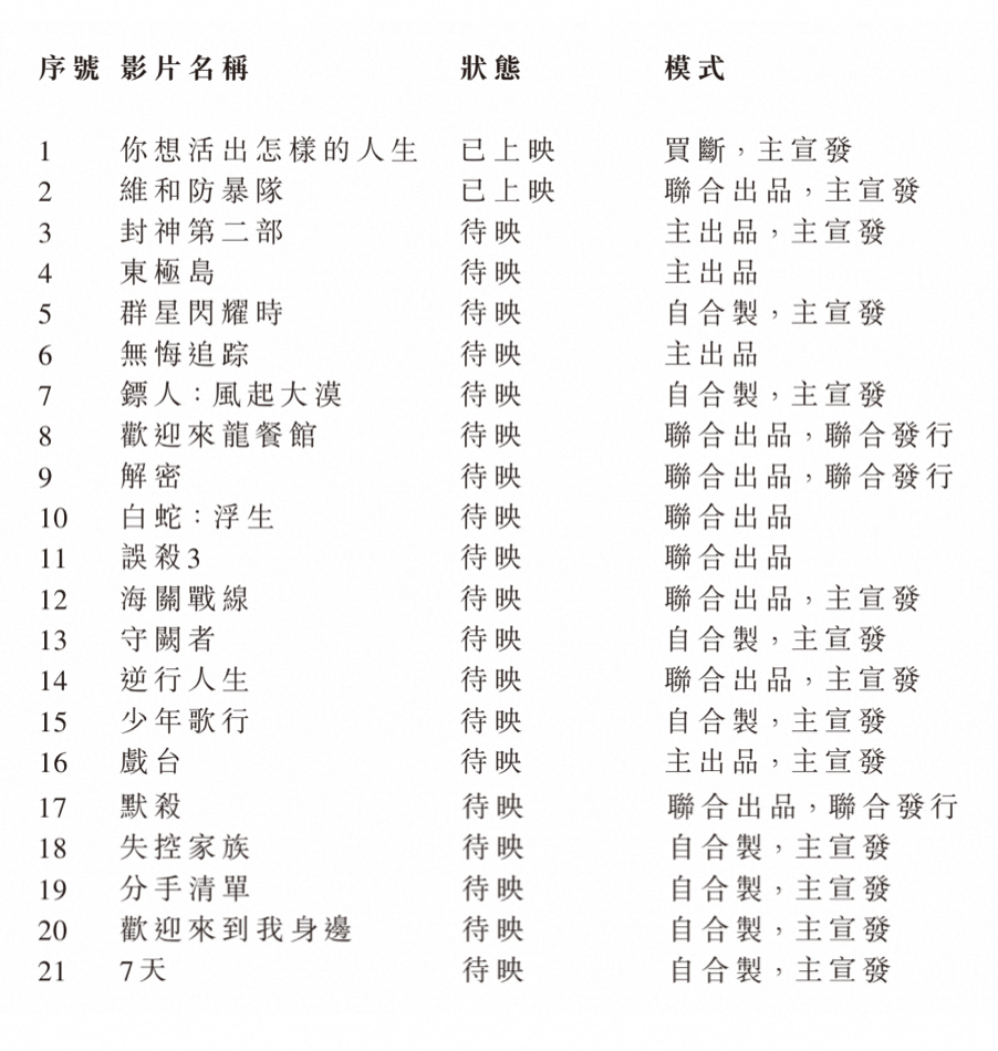“内容+科技”持续打牢基本盘,阿里影业进入新增长周期
