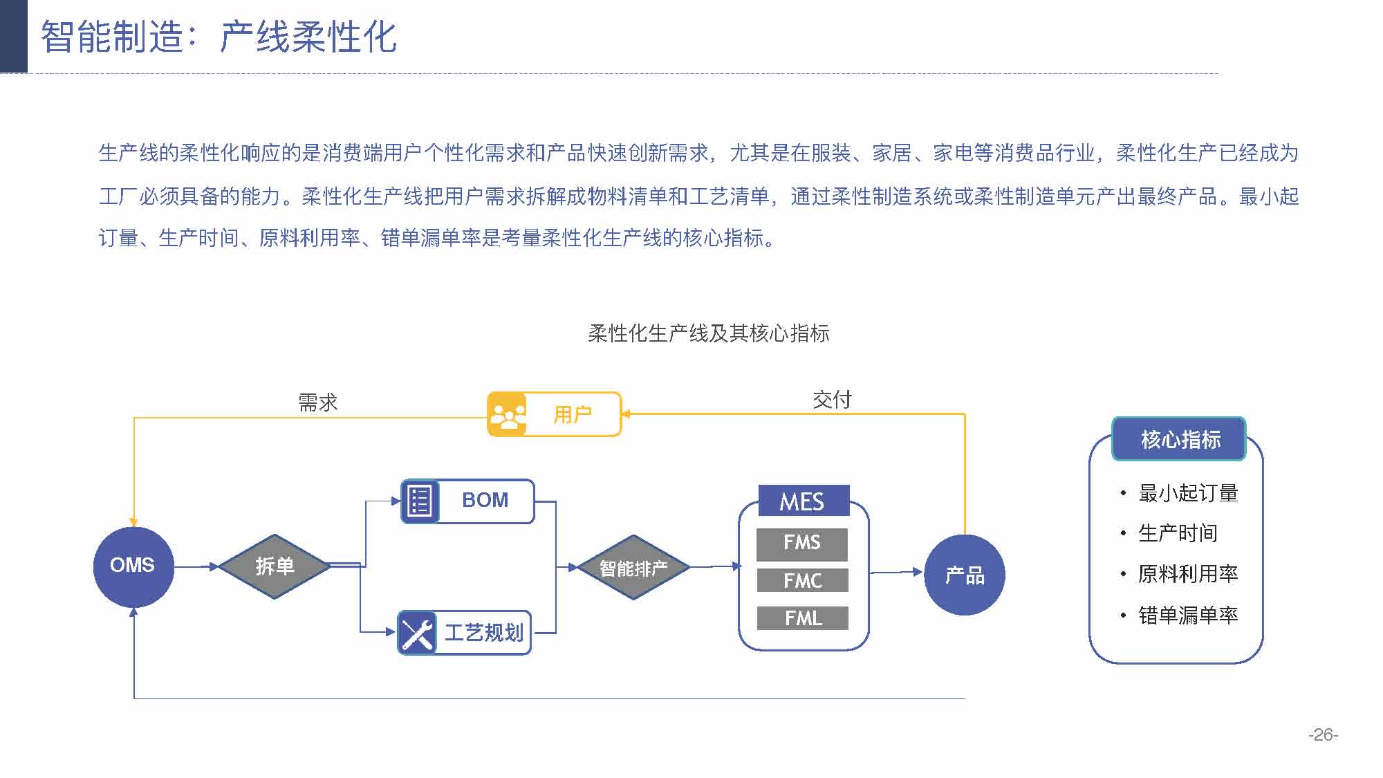 产业互联网发展趋势及机会分析报告（117页完整版），限时下载