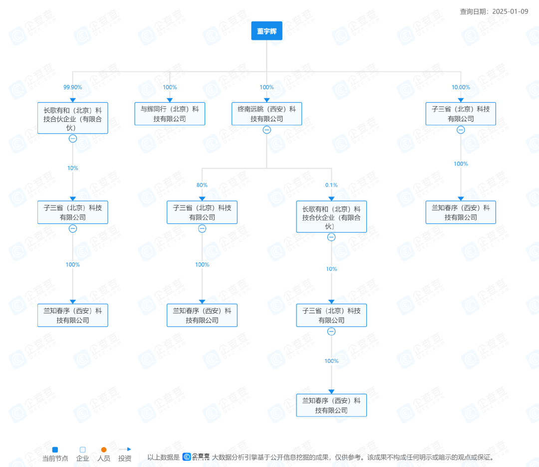 一年卖货超百亿,“与辉同行”成2024抖音最卖座直播间