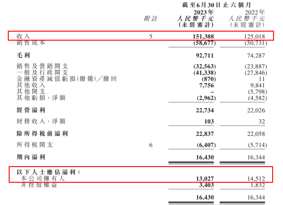 4天带动30亿消费，周杰伦IP究竟有多赚钱？｜雷报