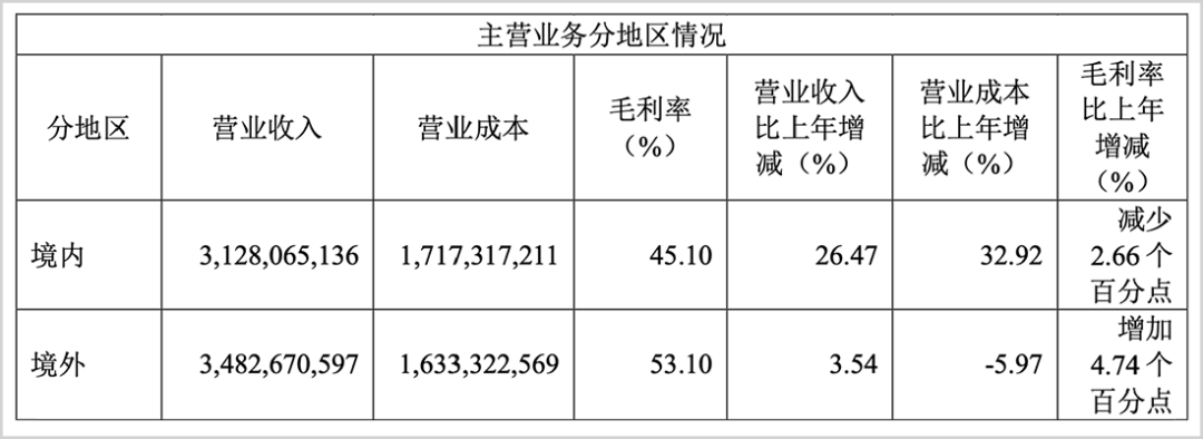 TikTok、传音、SHEIN……下一个出海新王者出现了!