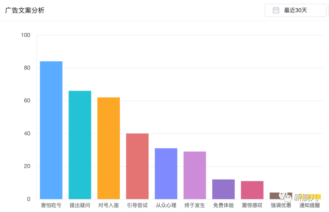 数据流解读《腹黑女佣》:首秀即爆款,跑量破2000万,号剧联动有新意