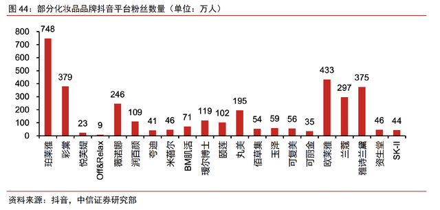 强得令人窒息,毛利率和业绩增速超高,5年12倍,超300家机构重仓的龙头