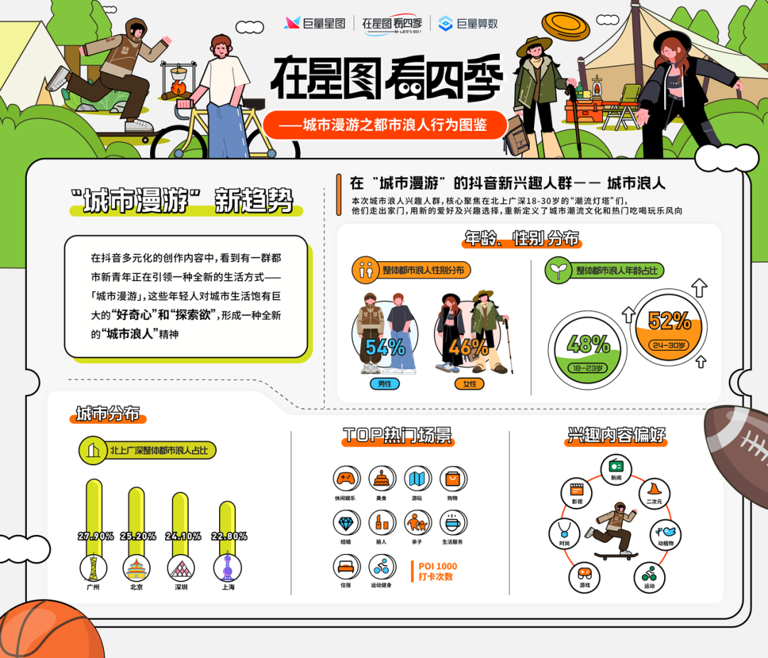 新潮生活方式,新晋营销密码