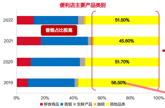 零食量贩店的&ldquo;鲶鱼效应&rdquo;