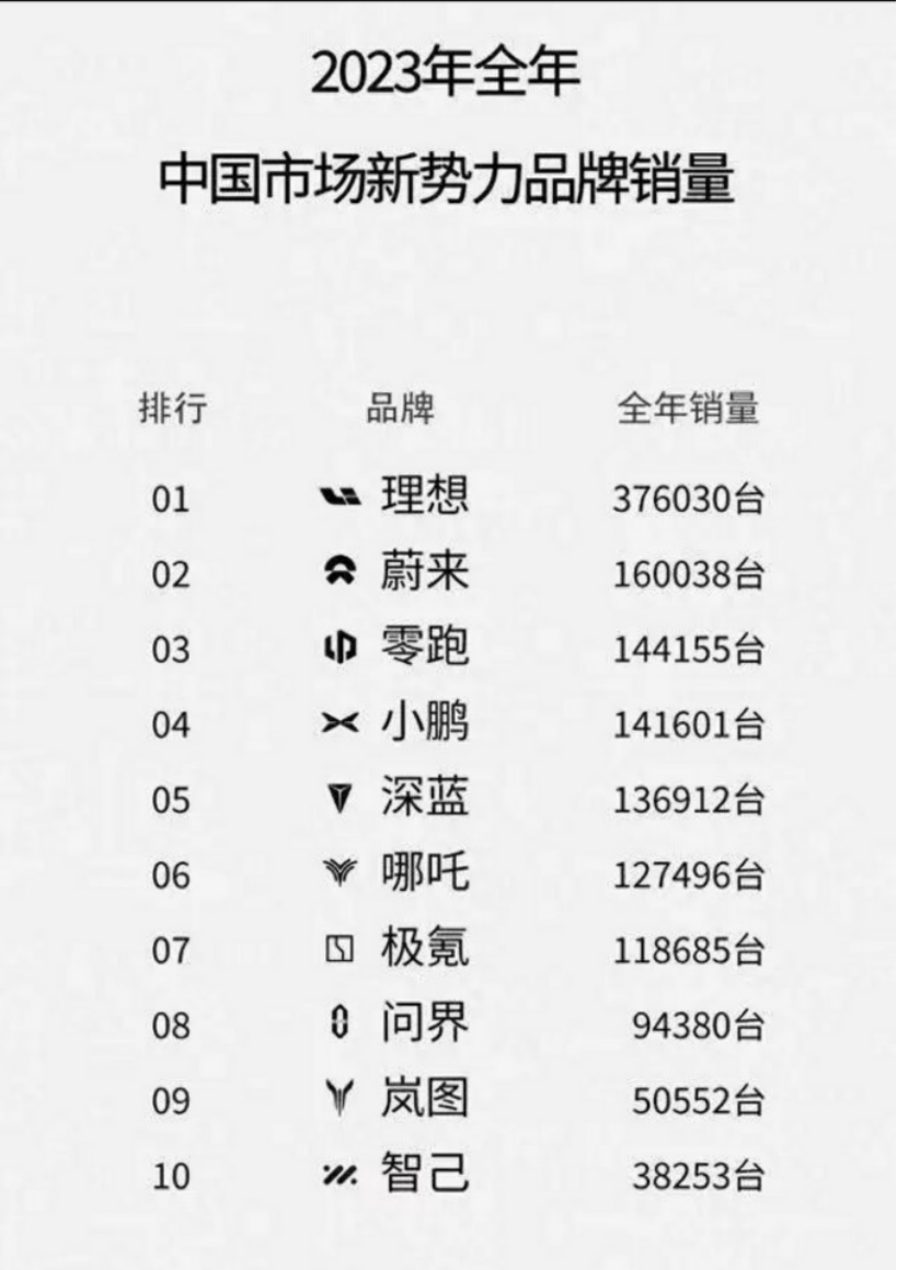 改革一年&ldquo;静悄悄&rdquo;，小鹏还能翻身吗？