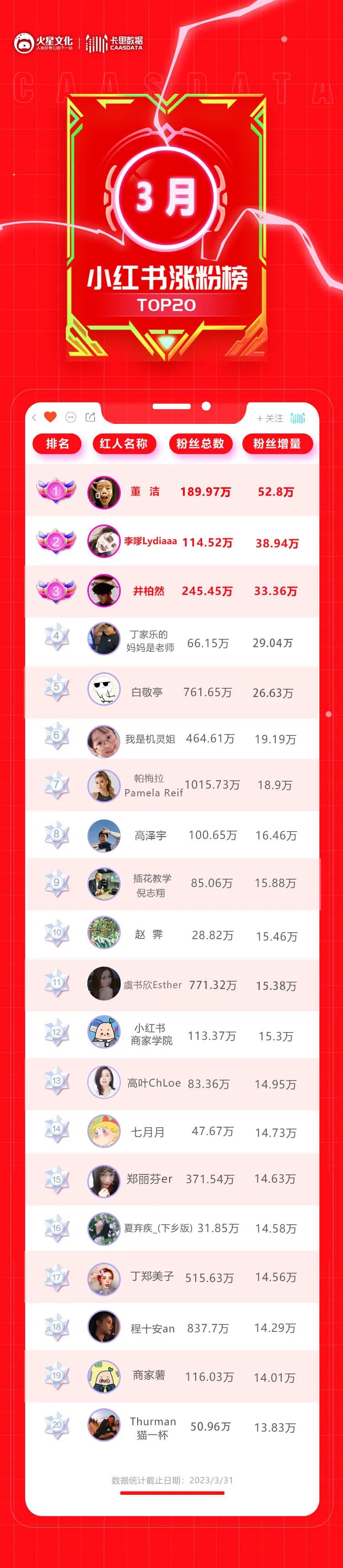 赛道越小众，在小红书越吃香