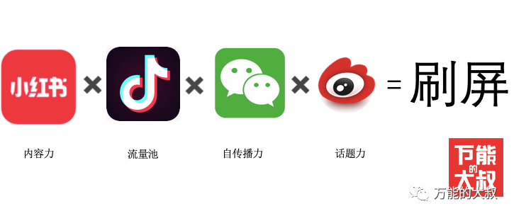 2023半年危机公关盘点:“两微”没老,“抖红”凶猛