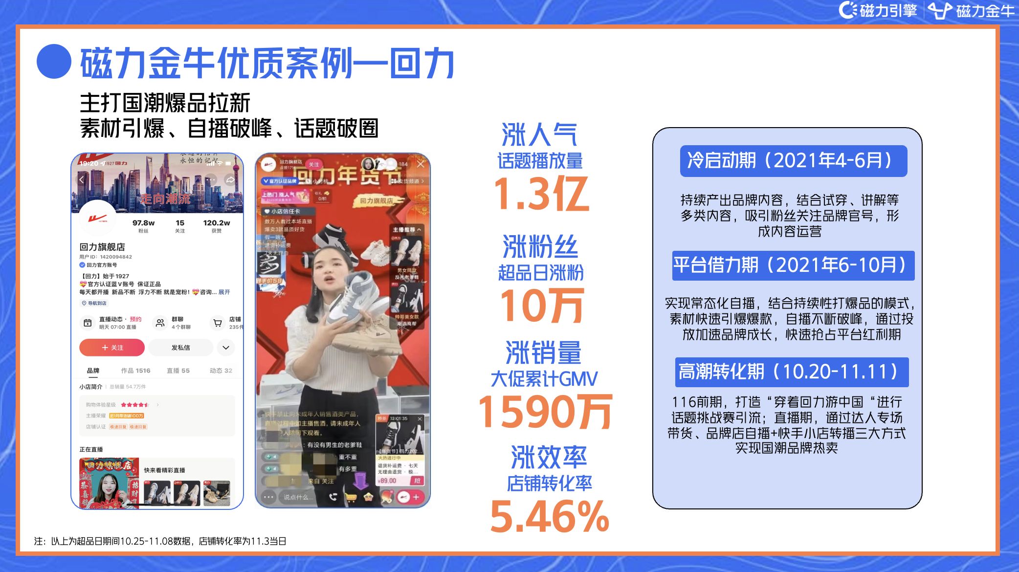 2022年快手磁力金牛服饰行业营销洞察报告