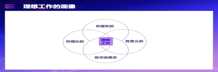 HR职业发展的4大方向和3个阶段,你在哪个位置?