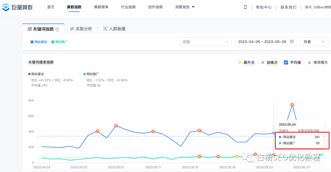 白杨SEO:网站建设与网站推广哪个流量大?说说SEO关键词怎么选?