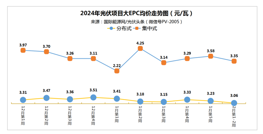 热辣滚烫的东方日升：&ldquo;贾玲式&rdquo;的光伏黑马