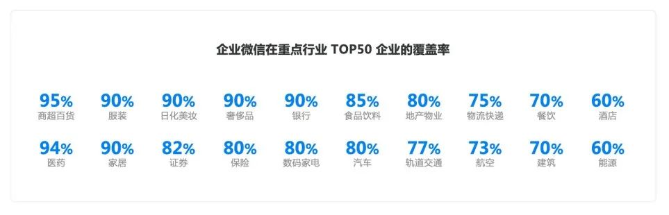 莲姿娜用一个新链路使运营效率提升10%