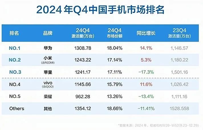 苹果新上架的398元新品,网友炸锅了