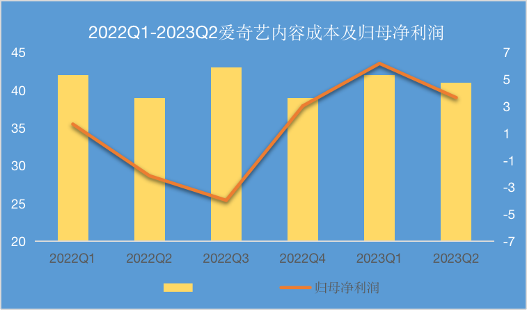 爱奇艺:失灵的“爆款制造机”
