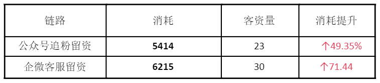 妙问搭配妙思：解锁爆量素材秘籍，客资翻倍，消耗提升70%！