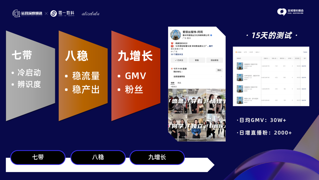 站在视频号直播浪尖,爱丽丝5500万GMV之道丨峰会实录
